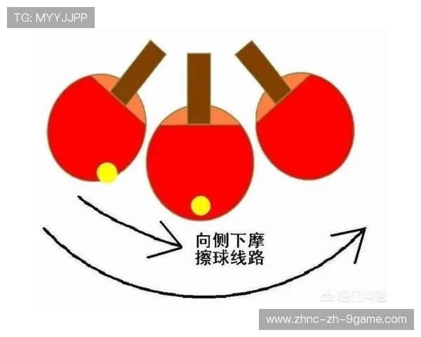 乒乓球旋转种类详解:上旋、下旋与侧旋变化 乒乓球旋转种类详解:上旋、下旋与侧旋变化